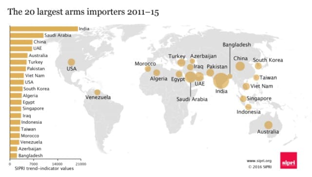 20_largest_importers_map_2