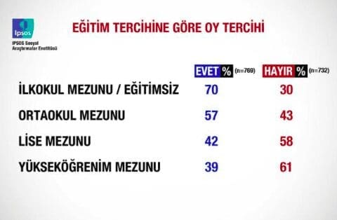 referandum-ve-segmentasyon