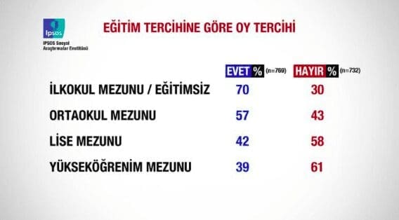 referandum-ve-segmentasyon