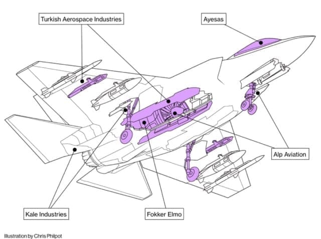 turkiye-f-35-uretimine-engel-olabilir