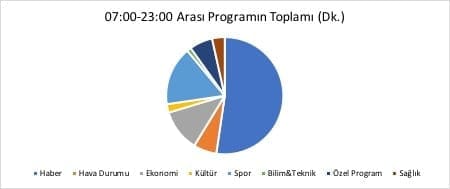 turkiyede-televizyon-haberciligi