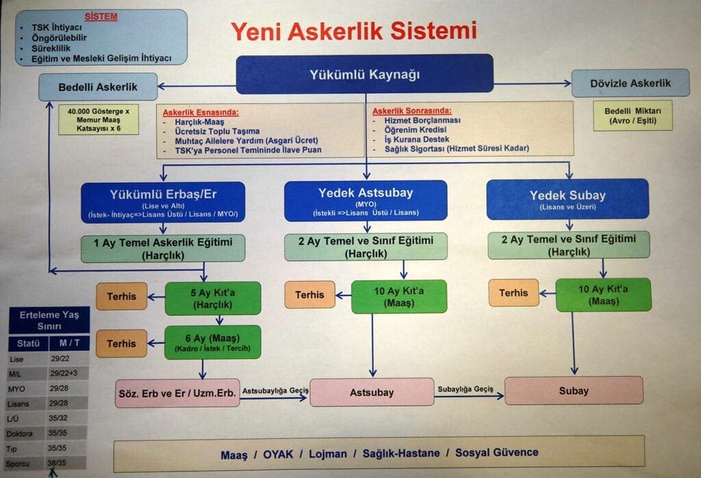 askerlik-sisteminde-reform