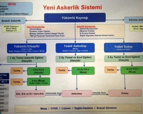 askerlik-sisteminde-reform