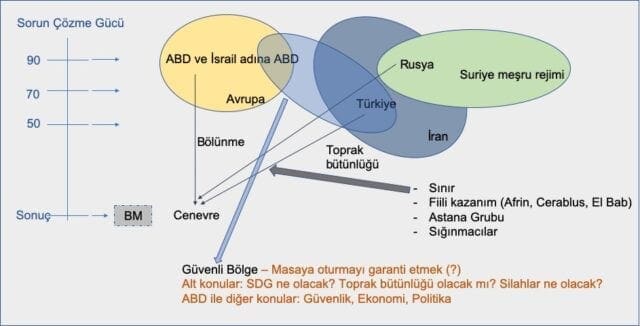 guvenli-bolge