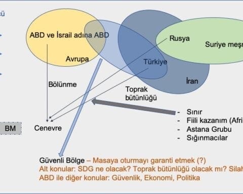 guvenli-bolge