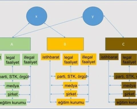 dominantlik-strateji-ve-istihbarat-hakkinda-dersler