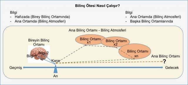 aklin-evrimine-dair