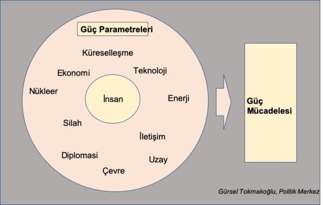 cagimizin-dinamik-guc-parametreleri