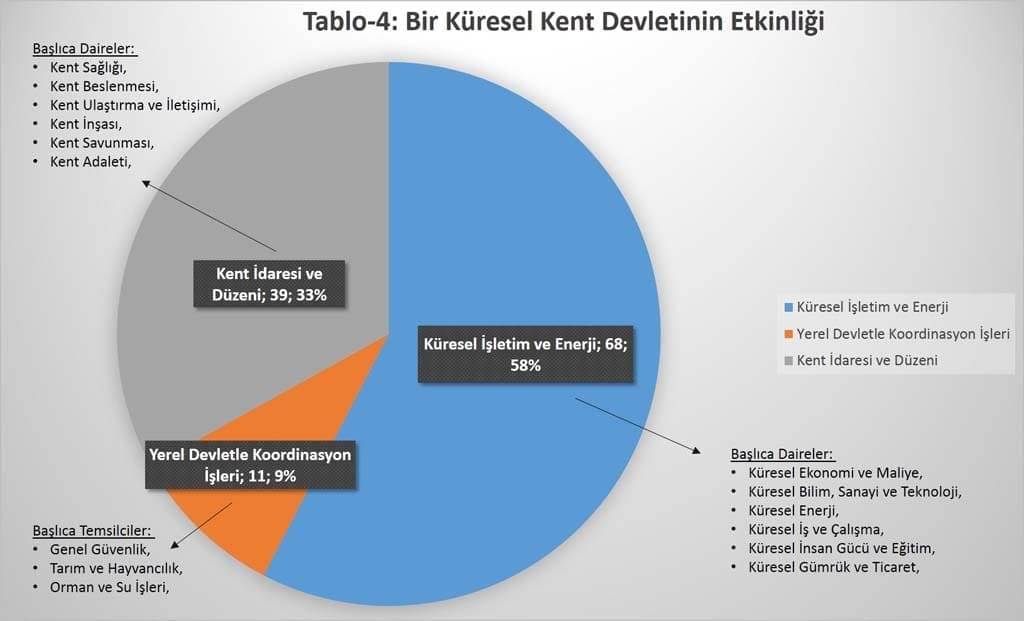 kuresel-kent-devletine-gecis-mi