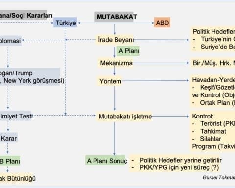 guvenli-bolge-kime-guvenli