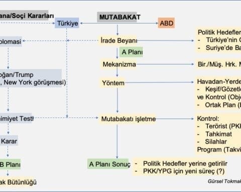 suriye-denklemi-ve-cozum-yolu