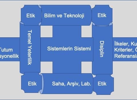 etik-ve-bilimsellik